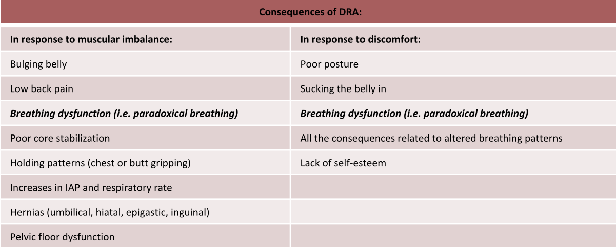 consequences of diastasic resti by chiara di benedetti